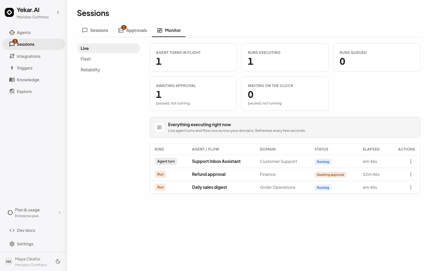 The Monitor page: turns in flight, runs executing, queued and awaiting approval